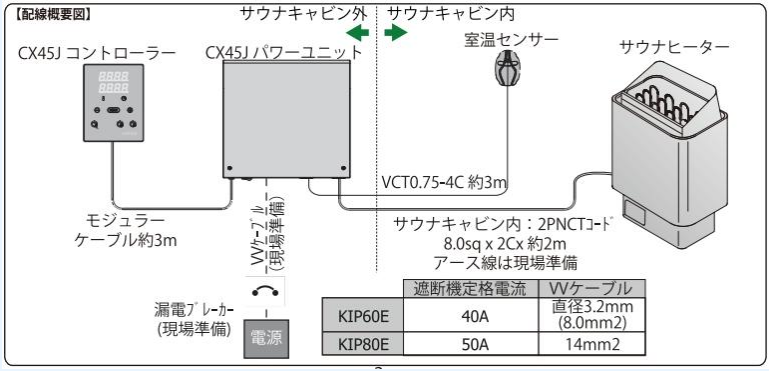 電気ストーブ 構造 図解