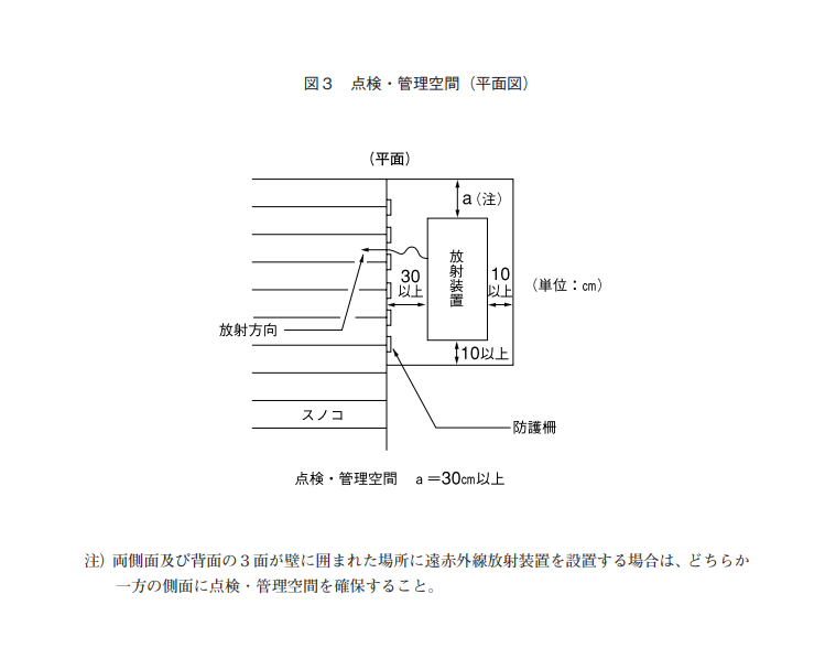 サウナストーブ 点検管理空間 図解