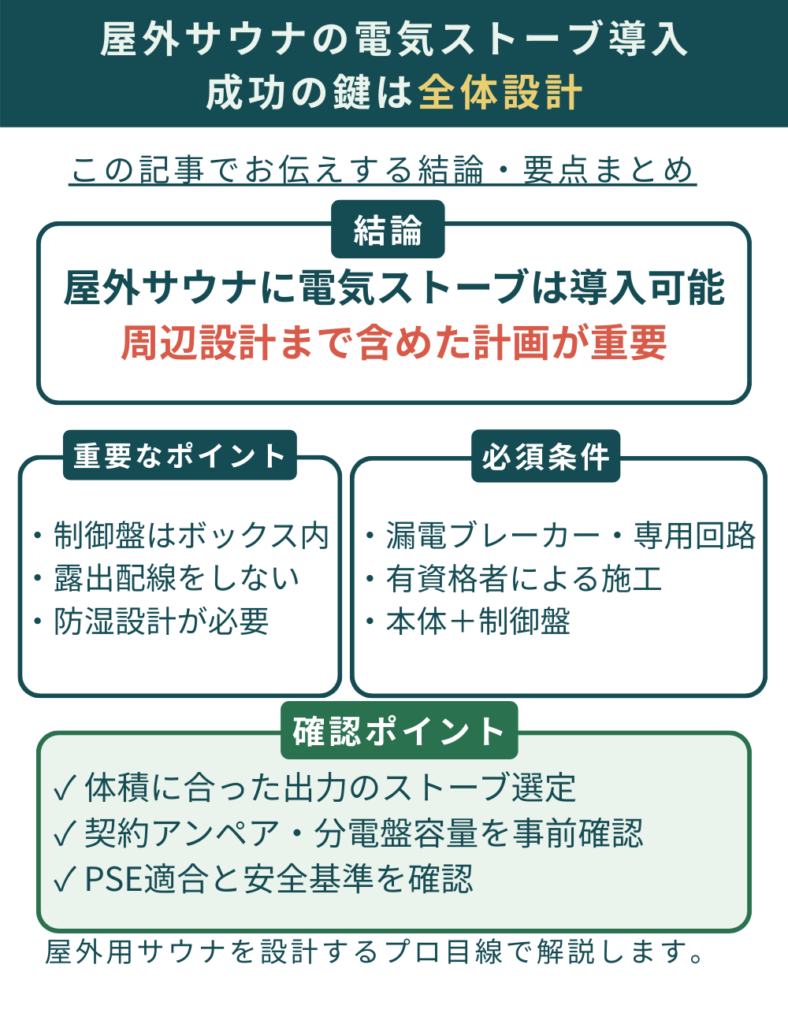 屋外サウナ　電気ストーブ