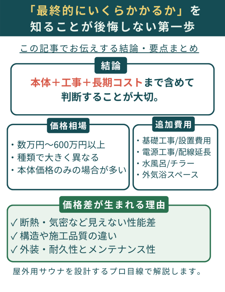 屋外用サウナ　価格　相場